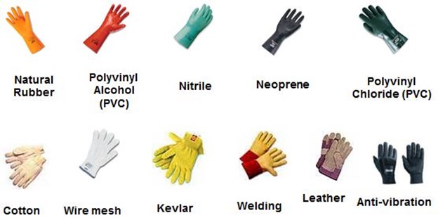 Different Types Of Safety Gloves